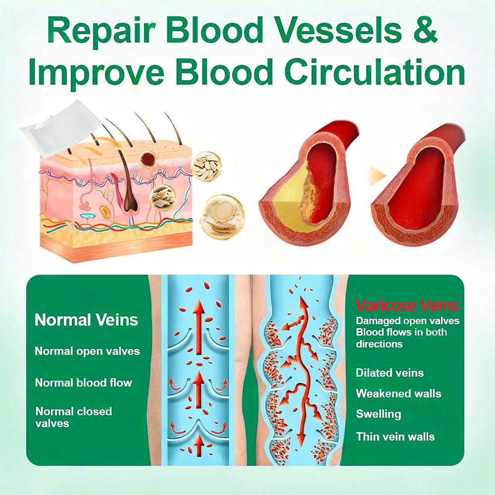 🇺🇸👨‍⚕️👍✅Healrize® VeinTarget Microneedle Patch⚡Instant Relief, Long-Term Results🗽