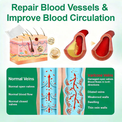 🇺🇸👨‍⚕️👍✅Healrize® VeinTarget Microneedle Patch⚡Instant Relief, Long-Term Results🗽